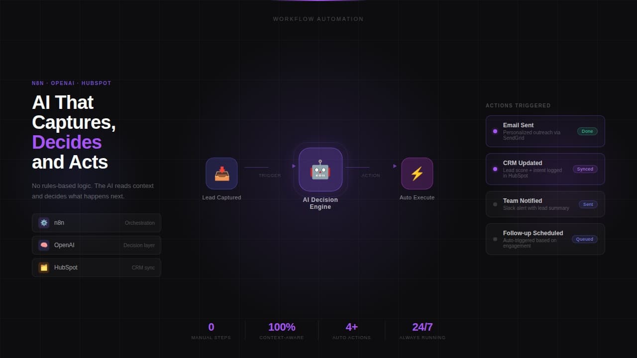AI Workflow: Capture, Decide, Act